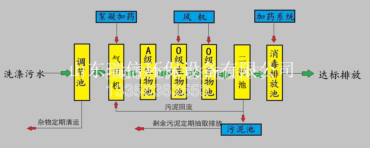 農村污水處理設備-鄉鎮污水處理設備安裝需要注意什么啊?