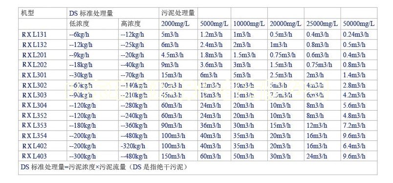 污水處理設備一體化